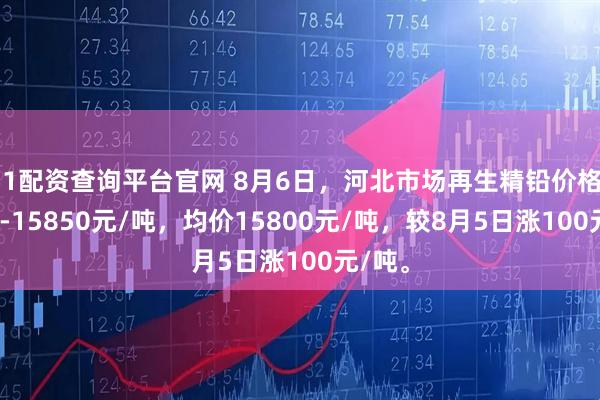 51配资查询平台官网 8月6日，河北市场再生精铅价格15750-15850元/吨，均价15800元/吨，较8月5日涨100元/吨。